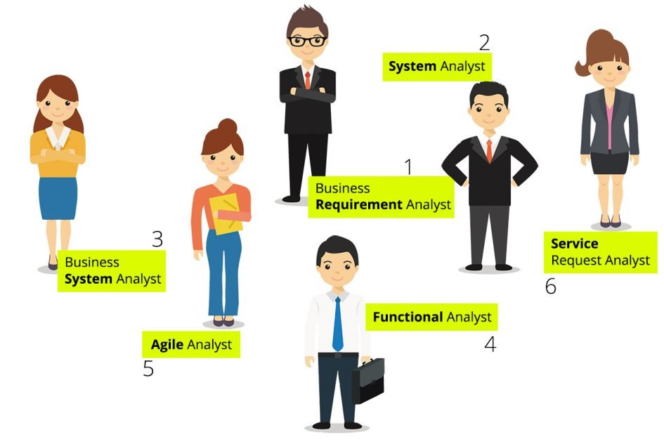 Business Analyst là gì