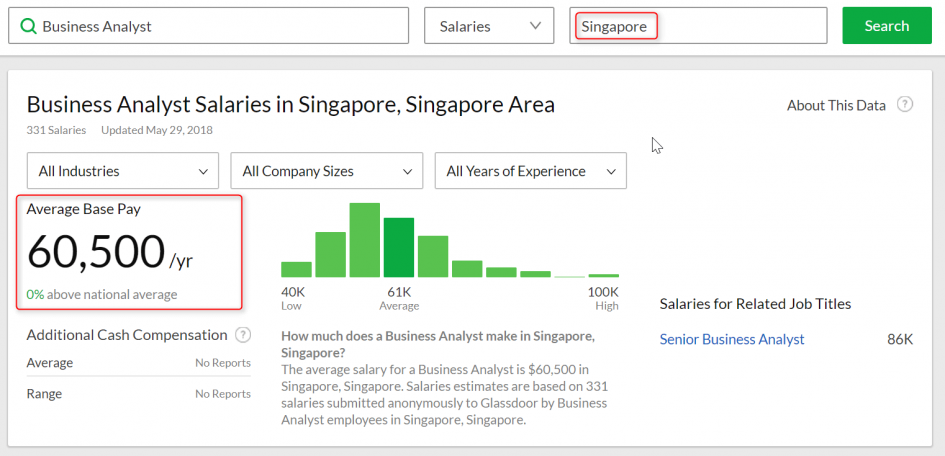 Lương BA tại Singapore. Cũng thứ dữ không khác gì Mỹ Tho là mấy :)))