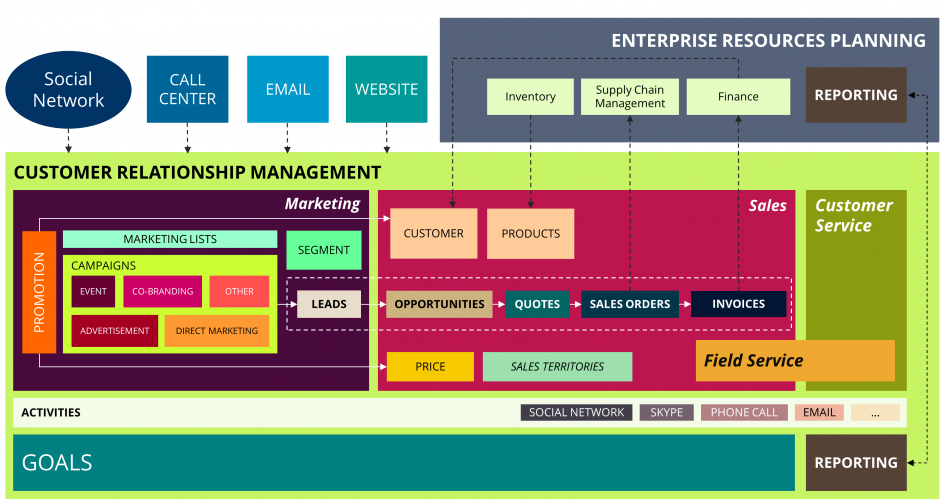 CRM