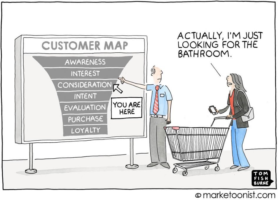 CRM