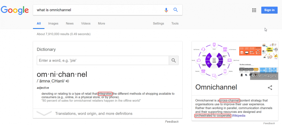 What is Omnichannel?