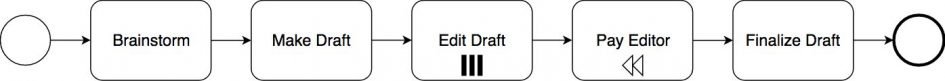 Giải ngố các ký hiệu BPMN - Thinhnotes.com