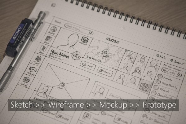 Phân biệt Sketch, Wireframe, Mockup và Prototype